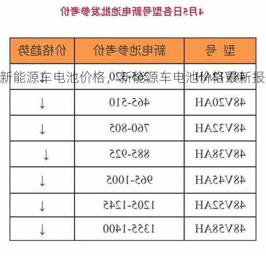 新能源车电池价格，新能源车电池价格最新报价