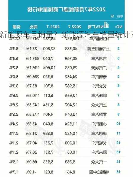 新能源车月销量？新能源汽车销量统计？