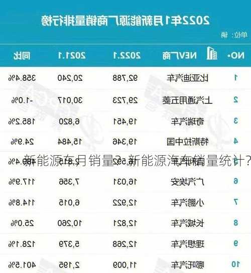 新能源车月销量？新能源汽车销量统计？