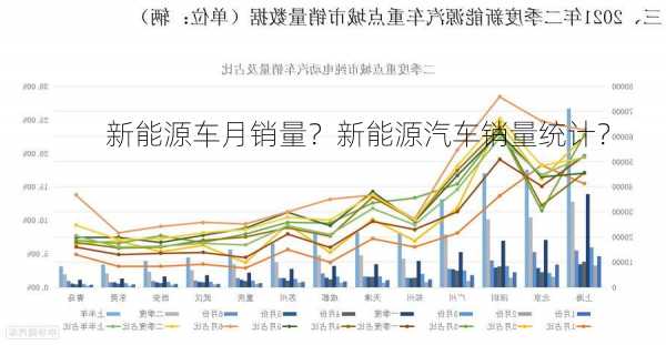 新能源车月销量？新能源汽车销量统计？