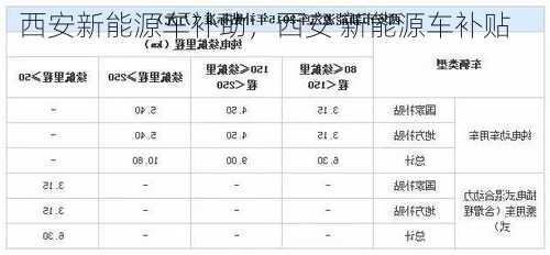 西安新能源车补助，西安 新能源车补贴