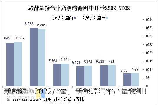 新能源车2022产量，新能源汽车产量预测！