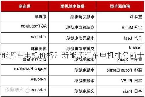 新能源车电机价格？新能源汽车电机排名前十名？