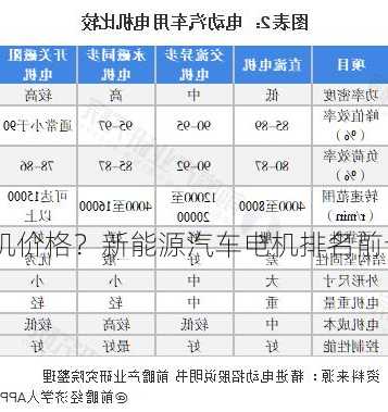 新能源车电机价格？新能源汽车电机排名前十名？