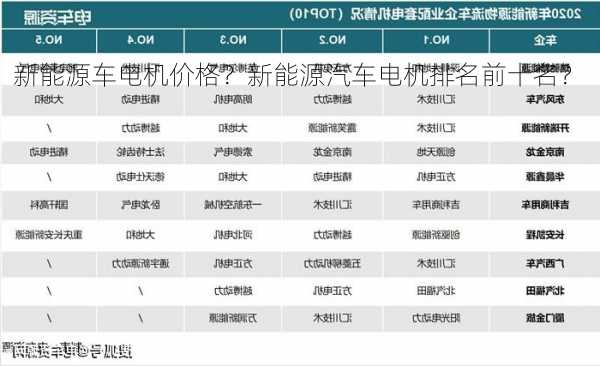 新能源车电机价格？新能源汽车电机排名前十名？