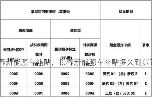 长春新能源车补贴，长春新能源车补贴多久到账？