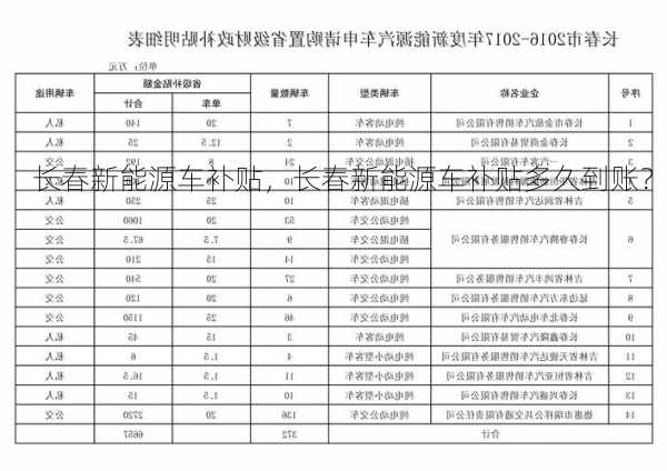 长春新能源车补贴，长春新能源车补贴多久到账？