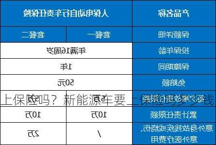 新能源车要上保险吗？新能源车要上保险吗多少钱？