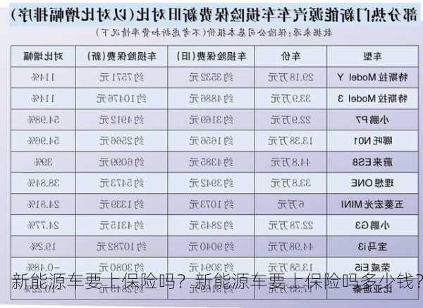 新能源车要上保险吗？新能源车要上保险吗多少钱？