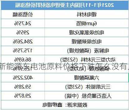 新能源车电池原料，新能源车电池原料价格下跌怎么没有人知声