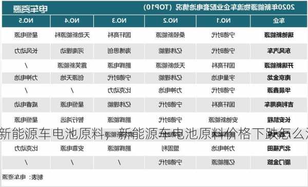 新能源车电池原料，新能源车电池原料价格下跌怎么没有人知声