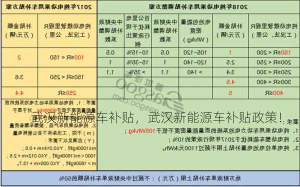 武汉新能源车补贴，武汉新能源车补贴政策！