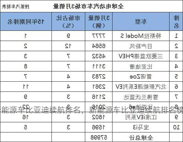 新能源车比亚迪续航排名，新能源车比亚迪续航排名榜