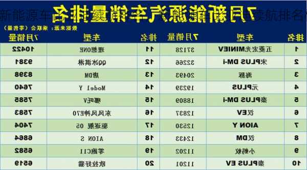 新能源车比亚迪续航排名，新能源车比亚迪续航排名榜