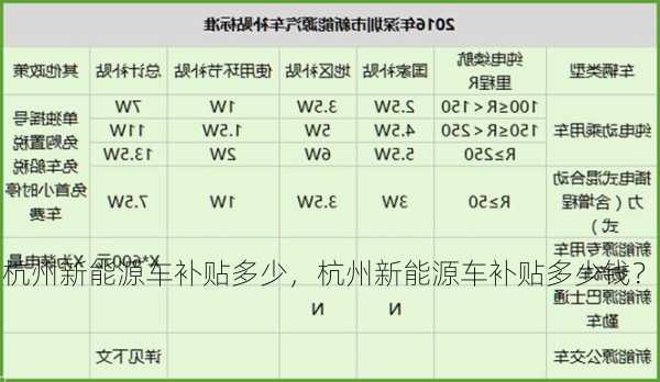 杭州新能源车补贴多少，杭州新能源车补贴多少钱？