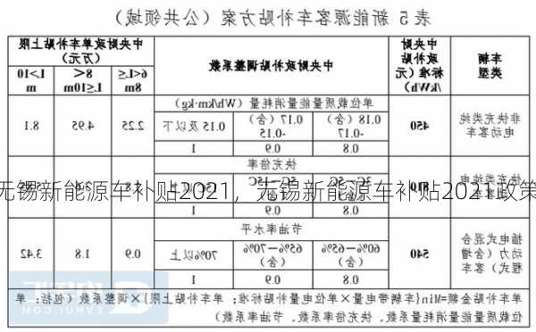 无锡新能源车补贴2021，无锡新能源车补贴2021政策