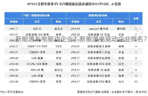 新能源车电驱动企业？新能源电驱动企业排名？