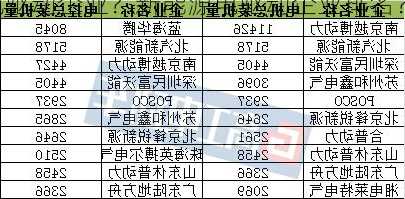 新能源车电驱动企业？新能源电驱动企业排名？