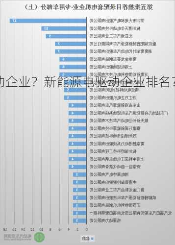 新能源车电驱动企业？新能源电驱动企业排名？