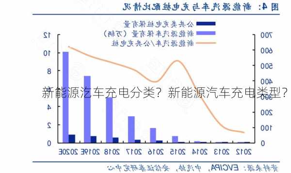 新能源汔车充电分类？新能源汽车充电类型？