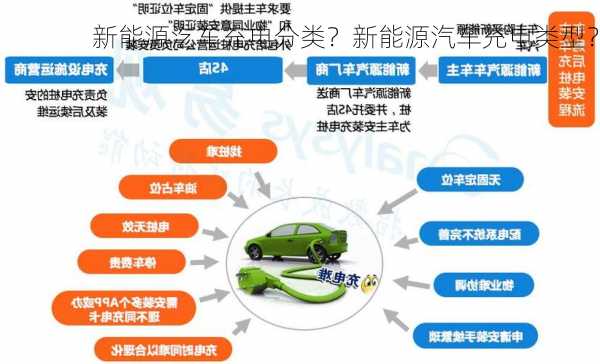 新能源汔车充电分类？新能源汽车充电类型？