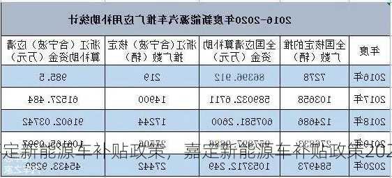 嘉定新能源车补贴政策，嘉定新能源车补贴政策2023年 特斯拉！