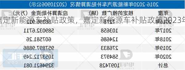 嘉定新能源车补贴政策，嘉定新能源车补贴政策2023年 特斯拉！