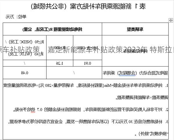 嘉定新能源车补贴政策，嘉定新能源车补贴政策2023年 特斯拉！