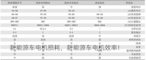 新能源车电机损耗，新能源车电机效率！