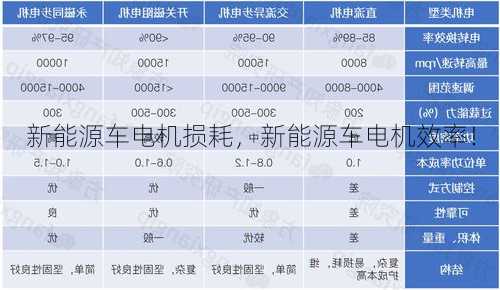 新能源车电机损耗，新能源车电机效率！