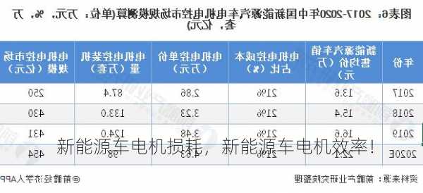 新能源车电机损耗，新能源车电机效率！