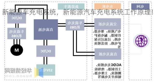 新能源车充电系统，新能源汽车充电系统工作原理！