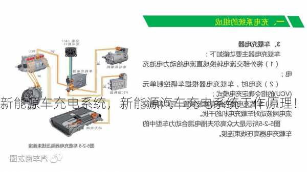 新能源车充电系统，新能源汽车充电系统工作原理！