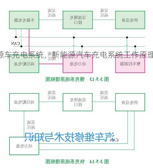 新能源车充电系统，新能源汽车充电系统工作原理！