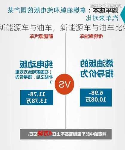 新能源车与油车，新能源车与油车比例是多少！