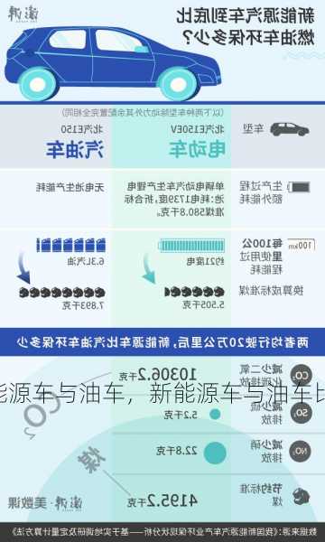 新能源车与油车，新能源车与油车比例是多少！