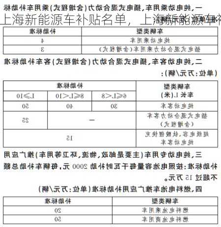 上海新能源车补贴名单，上海新能源车补贴名单公示？