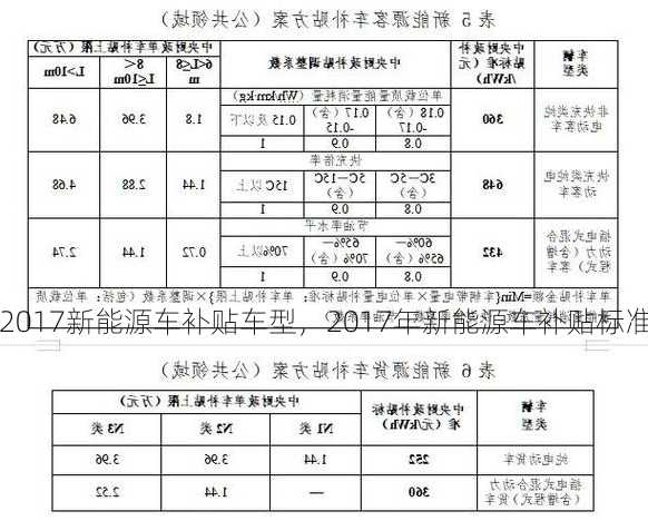 2017新能源车补贴车型，2017年新能源车补贴标准