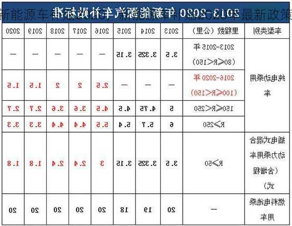 新能源车补贴2020，新能源车补贴2020年最新政策