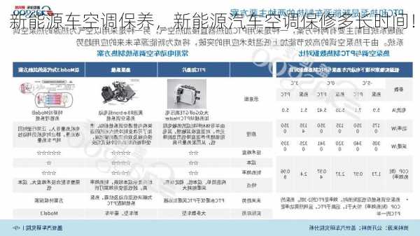 新能源车空调保养，新能源汽车空调保修多长时间！