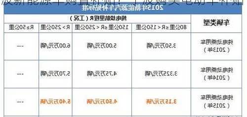 宁波新能源车购置补贴？宁波购买电动车补贴？