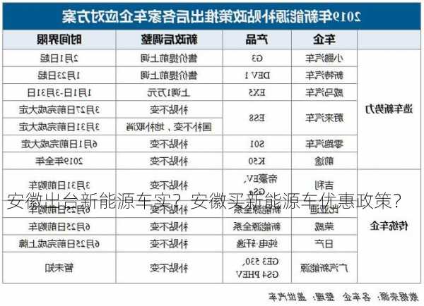 安徽出台新能源车实？安徽买新能源车优惠政策？