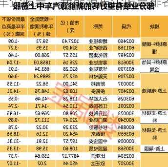 新能源车企股票，新能源车企股票排名