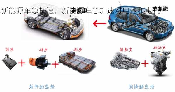 新能源车急加速，新能源车急加速对电池和电机？