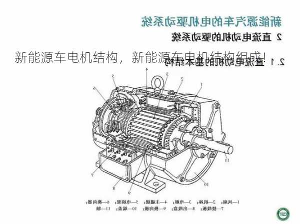 新能源车电机结构，新能源车电机结构组成！