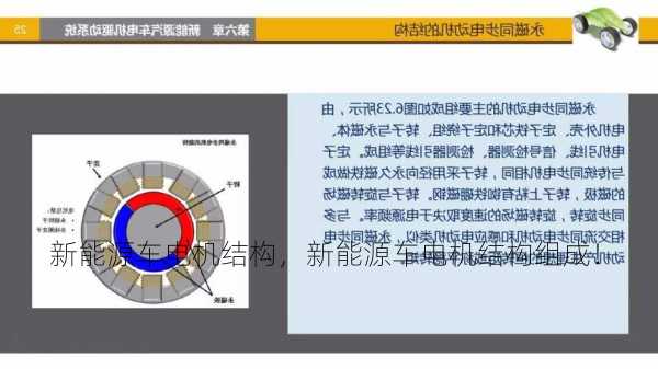 新能源车电机结构，新能源车电机结构组成！