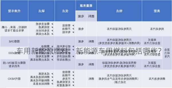 车用新能源燃料，新能源车用燃料包括哪些？