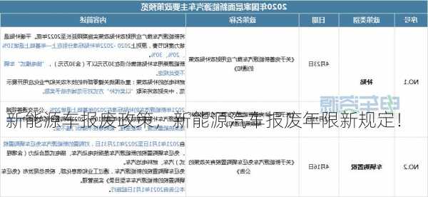 新能源车报废政策，新能源汽车报废年限新规定！