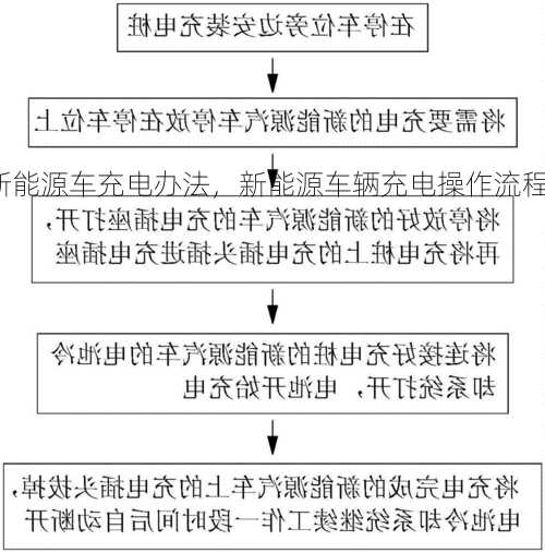 新能源车充电办法，新能源车辆充电操作流程