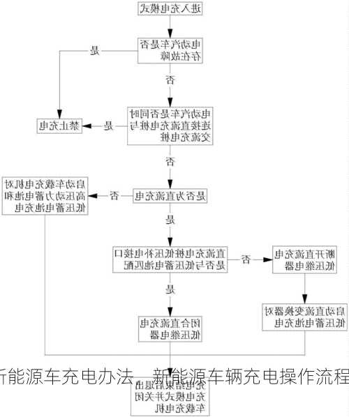 新能源车充电办法，新能源车辆充电操作流程